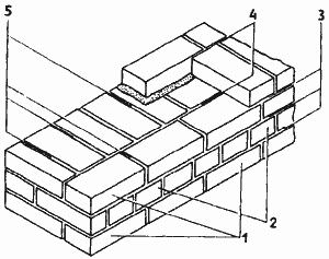 Толщина шва в кирпичной кладке печи