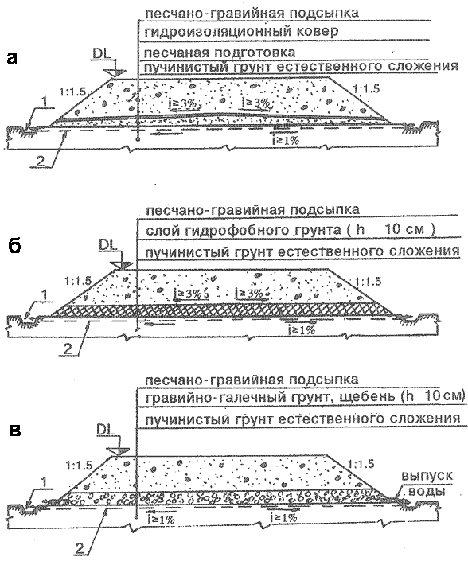 Конструкции подсыпок для малоэтажных домов Конструкции подсыпок для малоэтажных домов