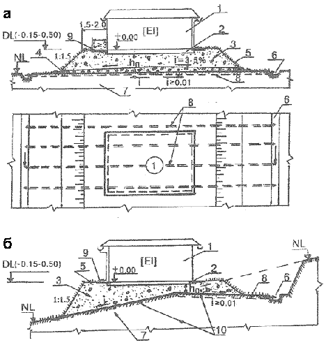 Малозаглубленный фундамент на дренирующей подсыпке Малозаглубленный фундамент на дренирующей подсыпке