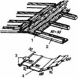 Обшивка досками несущей конструкции крыши Обшивка досками несущей конструкции крыши