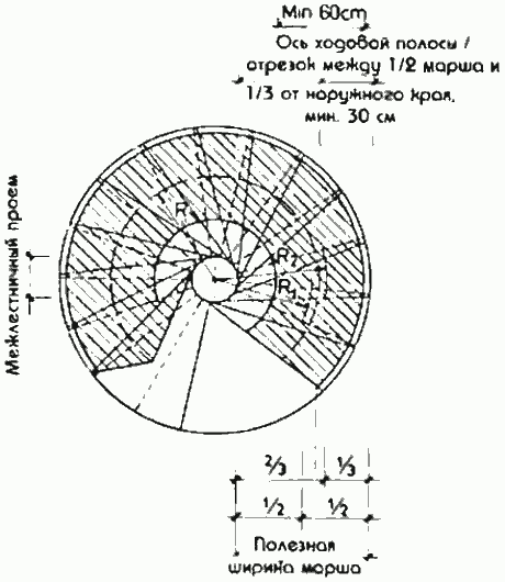 Ходовая полоса винтовой лестницы Ходовая полоса винтовой лестницы