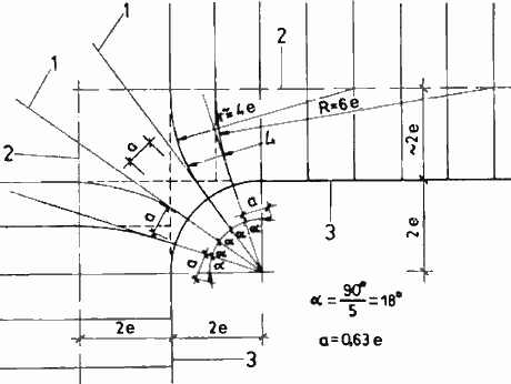Закругление ступеней лестничных маршей