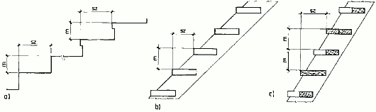 Типы ступеней лестниц