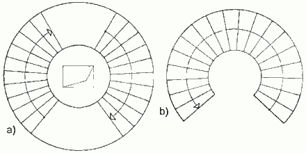 Круговые лестницы