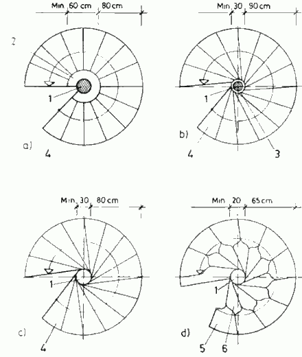 Винтовые лестницы