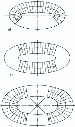 Лестницы эллиптической формы
