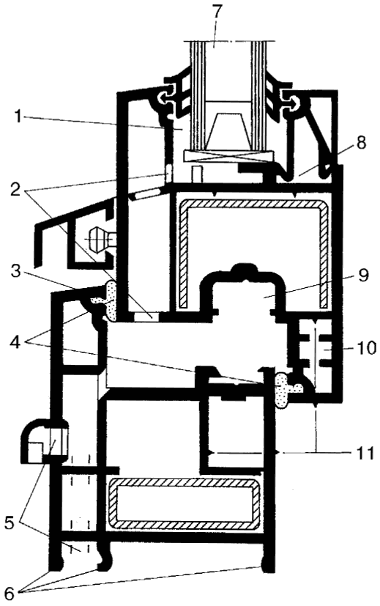 Окно Rehau Aluminium