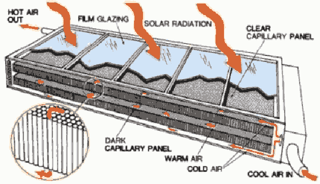 Устройство капиллярного солнечного коллектора