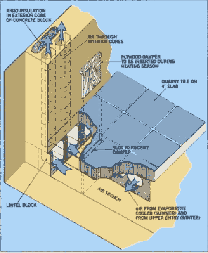 Устройство воздушных каналов в стенах и полу дома