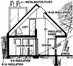 Заглублённый солнечный дом в разрезе