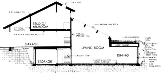 Заглублённый солнечный дом в разрезе