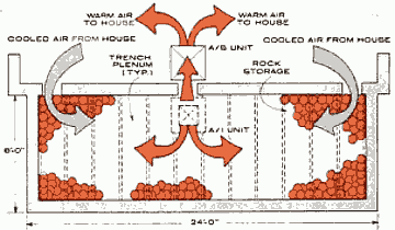 План подполья отопительной солнечной теплицы