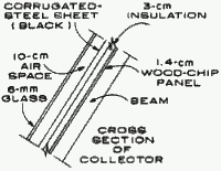 Коллектор в разрезе