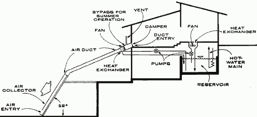 Схема системы солнечного отопления