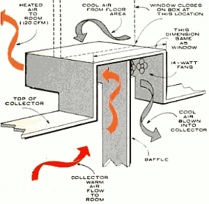 Распределительная коробка