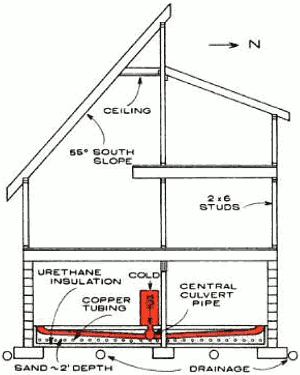 Система отопления на разрезе дома