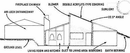 Пассивный солнечный дом Colosol в разрезе