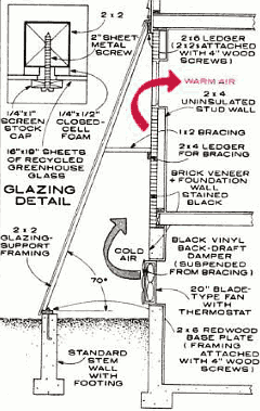 Конструкция солнечной теплицы