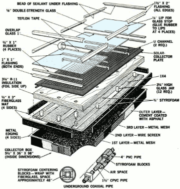 Конструктивные узлы самодельного армоцементного солнечного коллектора