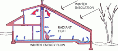 Направление воздушных потоков зимой в солнечном доме Флакера