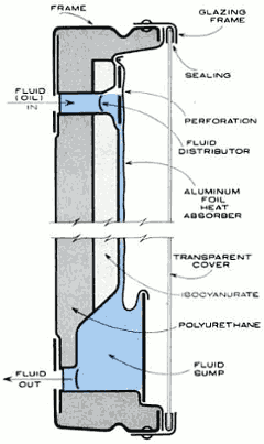 Разрез солнечного коллектора