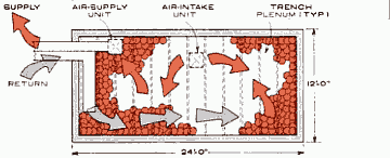 План подполья свободно стоящей солнечной отопительной теплицы