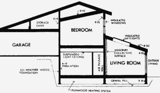 Солнечный дом Гефарта в разрезе