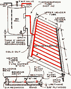 Конструкция термосифонного водонагревателя