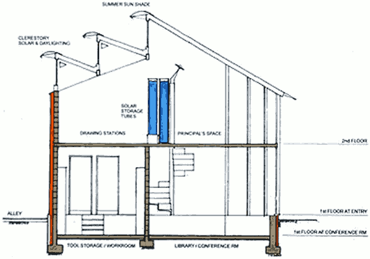Разрез солнечного дома Говарда Алана