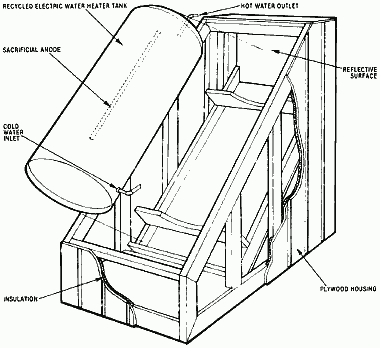 Конструкция интегрального солнечного водонагревателя