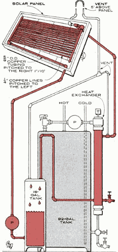 Система горячего солнечного водоснабжения