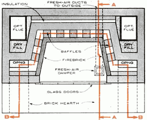 Горизонтальный разрез камина с калорифером