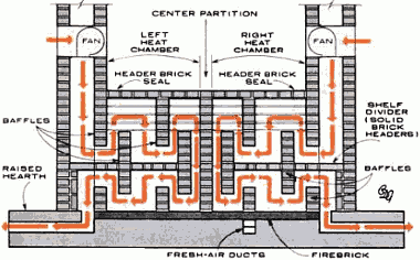 Разрез камина по B-B