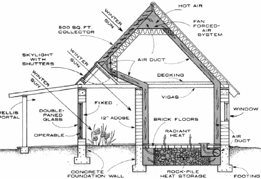 Разрез солнечного дома Martinez