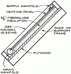 Солнечный коллектор в разрезе