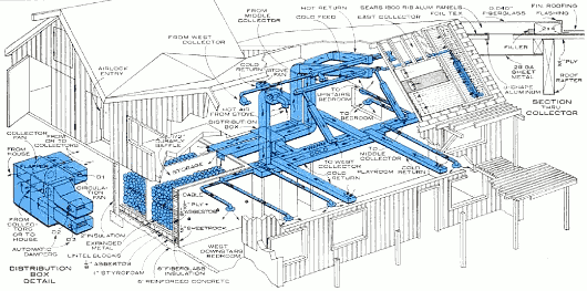 Система воздушного отопления солнечного дома Джона Муди
