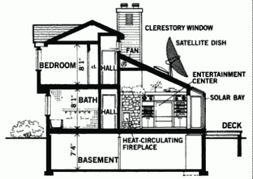 Двухэтажный солнечный дома Пола в разрезе