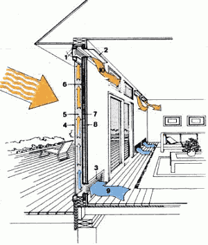 Система солнечного отопления-охлаждения в разрезе