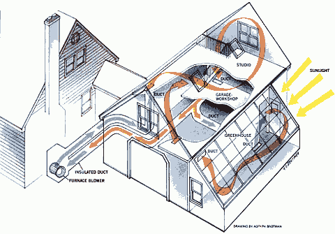 Принцип работы системы солнечного отопления
