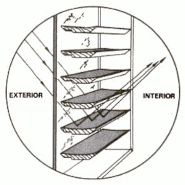 Положение отражающих теплоизолирующих жалюзи днём