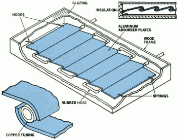 Конструкция секционированного абсорбера