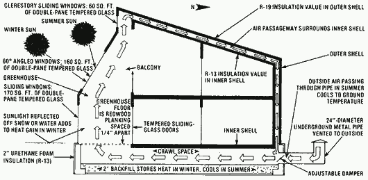 Конструкция и система отопления пассивного солнечного дома Двойной конверт