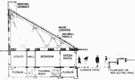 Заглублённый дом с солнечным чердаком в разрезе