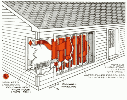 Пример модернизированной системы солнечного отопления Бута