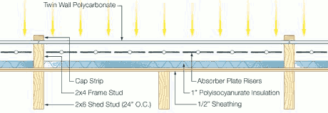 Разрез солнечных коллекторов