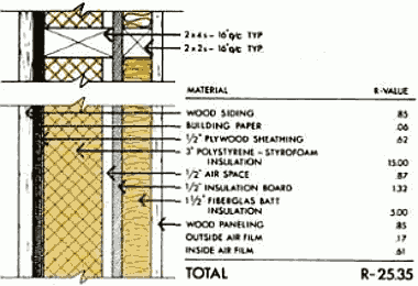 Наружная стена в разрезе