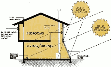 Дом в разрезе
