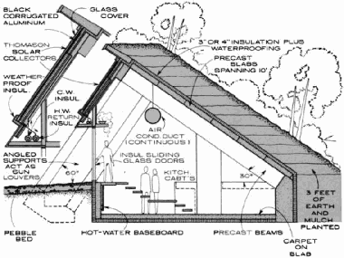 Разрез солнечного дома Solarium