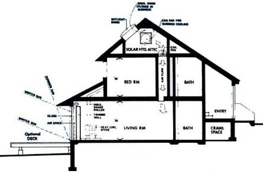 Дом Пола в разрезе