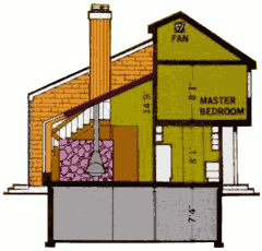 Пассивный солнечный дом в разрезе